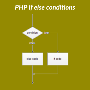 using foreach php with else if statement